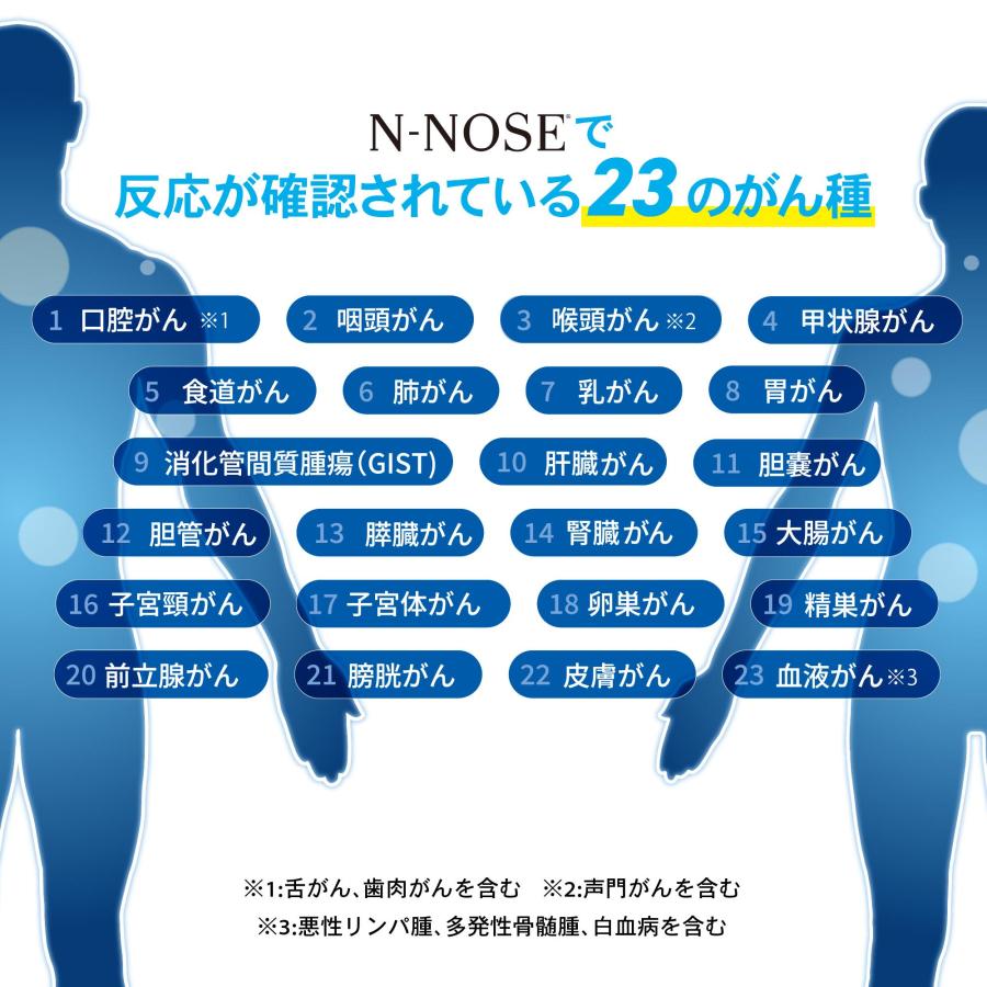 ポイントアップ】N-NOSE がん検査キット手軽に全身のがんリスクを早期