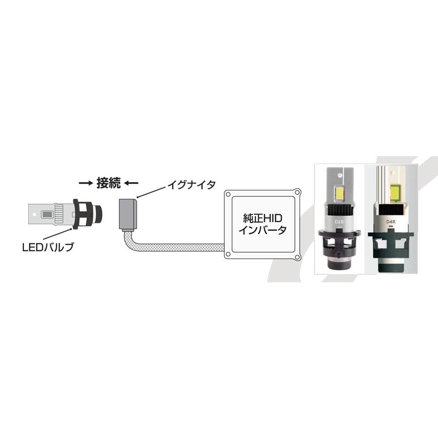 Bellof（ベロフ） D2S 純正HID用 LEDバルブ LEDヘッドライト 9000lm