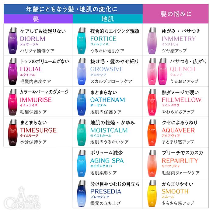 Aujua ミルボン オージュア DI ディオーラム ヘアトリートメント 詰替