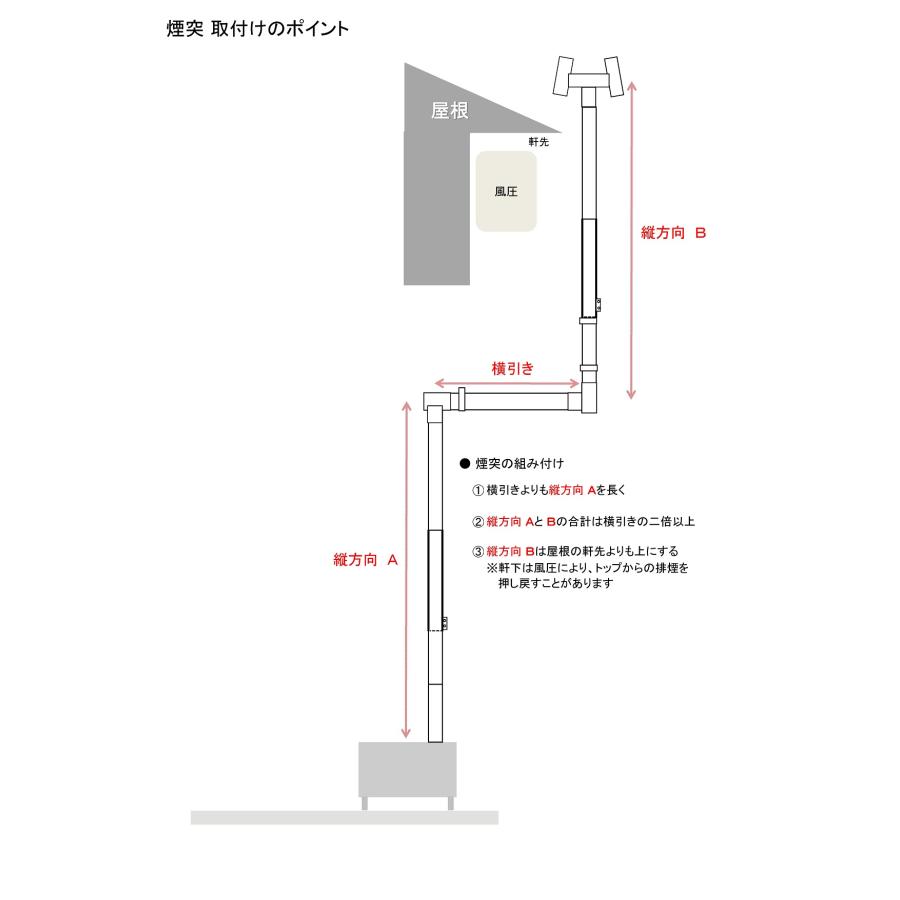 □送料無料（福山通運営業所止め）□煙突セット・120ミリ対応 メガネ石