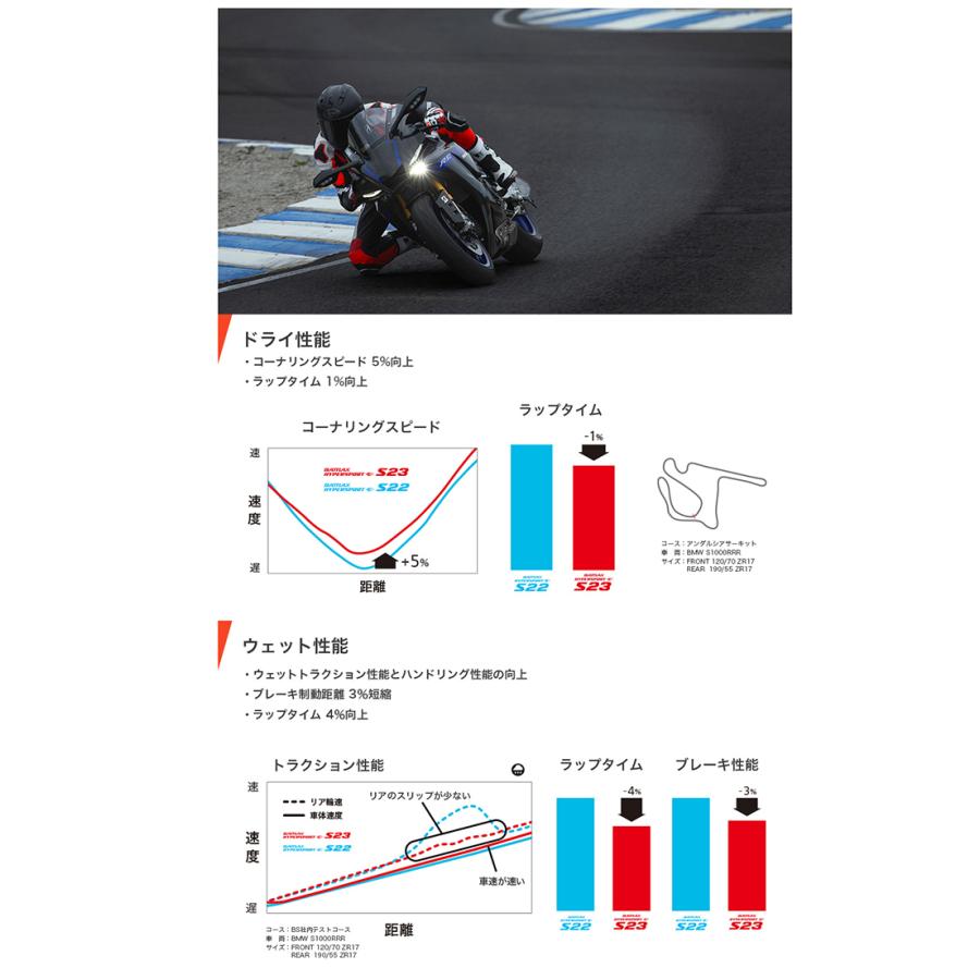 BATTLAX ブリヂストン HYPERSPORT S23 前後セット 120/70ZR17(58W) +