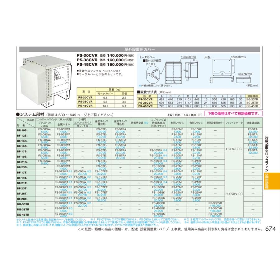 三菱 BF-28T5 換気扇 三相200V 産業用送風機 [本体]片吸込形シロッコ