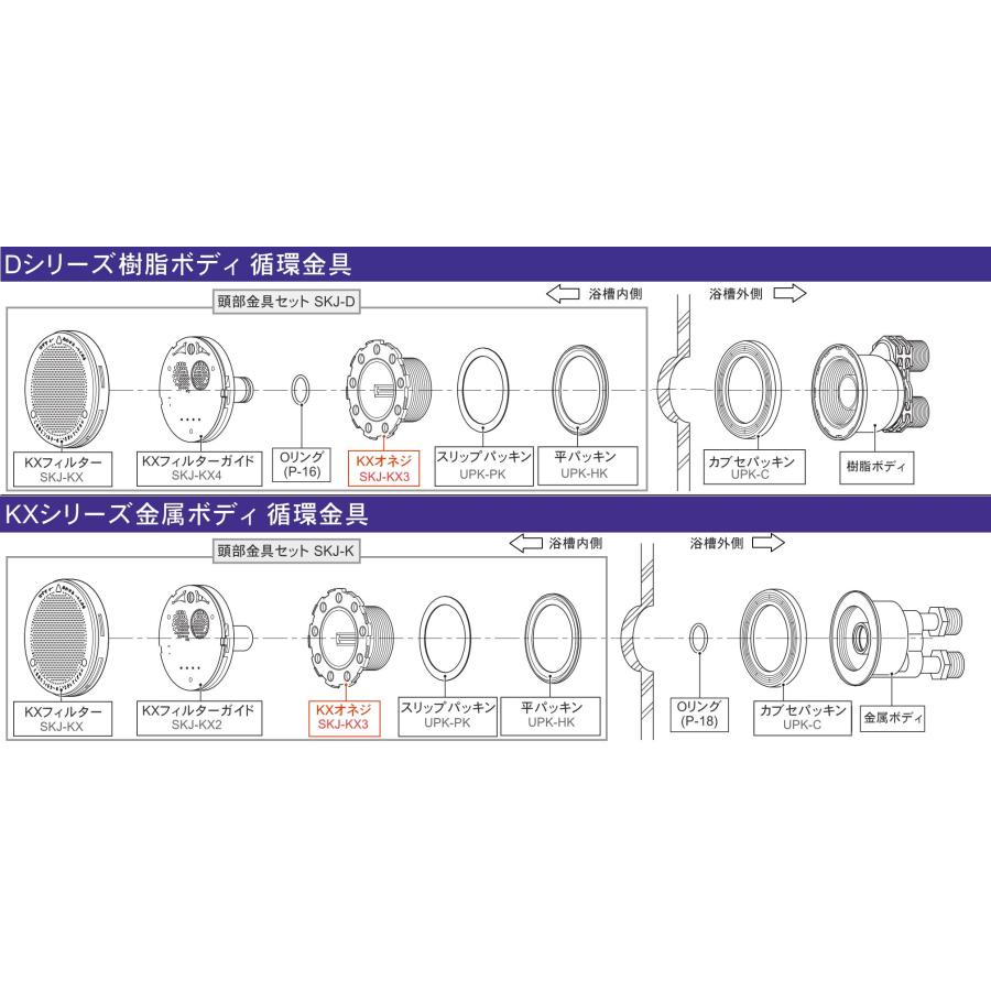 オネジ品番：SKJ-KX3 : 佐勘金物店ヤフー店 - 通販 - Yahoo!ショッピング
