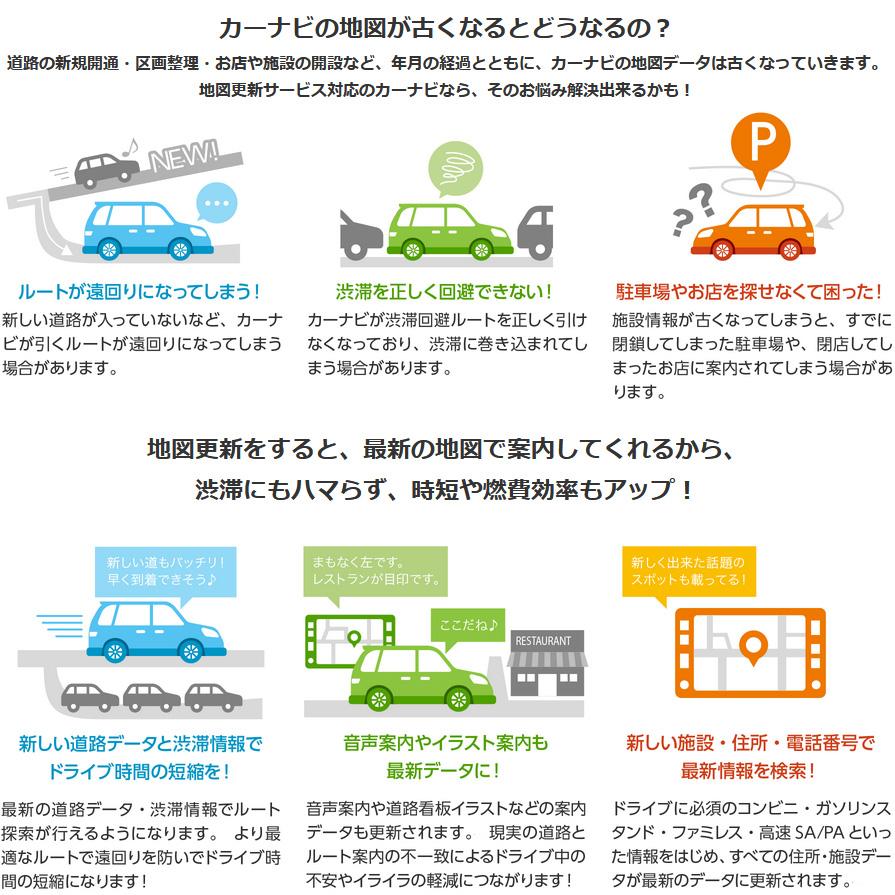 カロッツェリア CNSD-R71210 Pioneer パイオニア carrozzeria