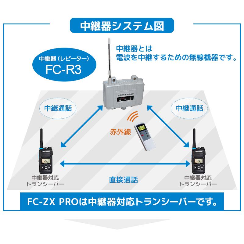 トランシーバー2台セット 中継器対応 特定小電力トランシーバー FC-ZX