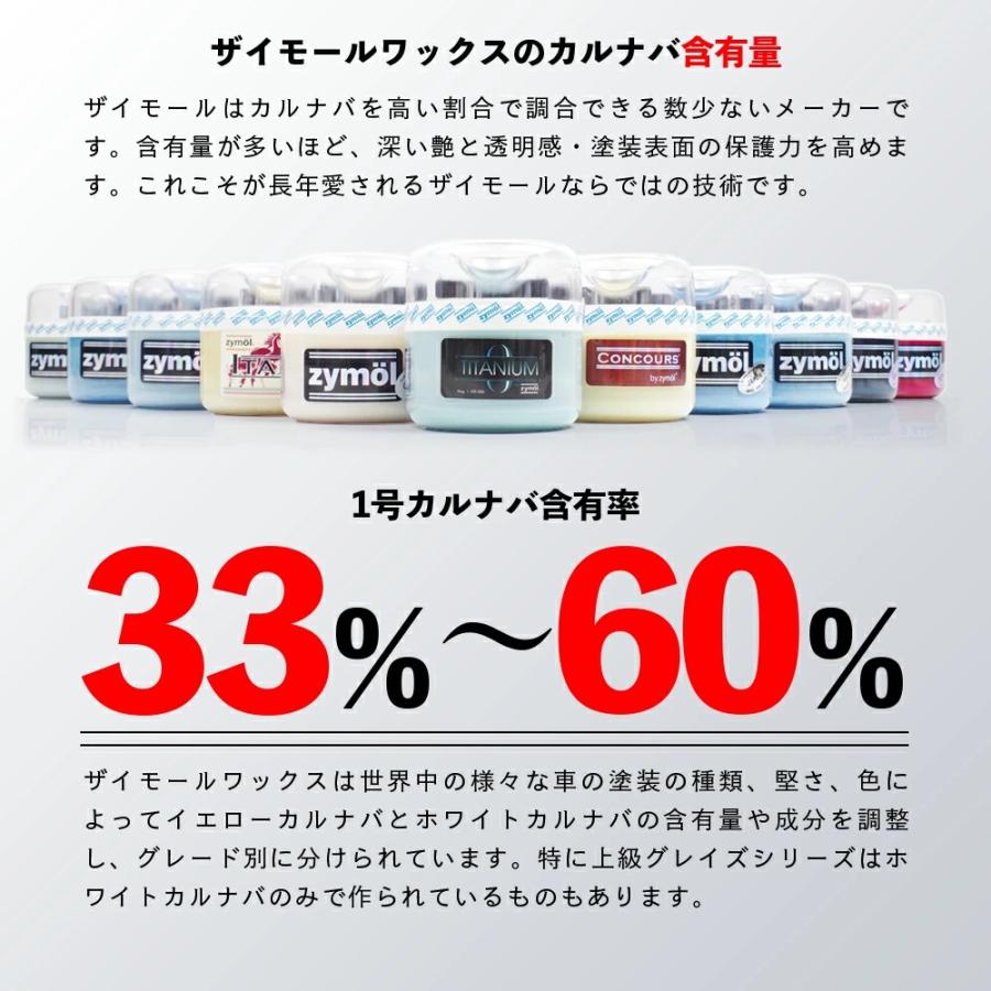 ザイモール グレイサーグレイズ zymol Glasur Glaze 226.8g 日本正規品