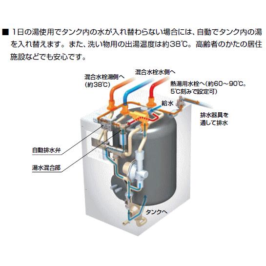 INAX（イナックス） LIXIL・INAX 電気温水器 ゆプラス 25リットル 飲料