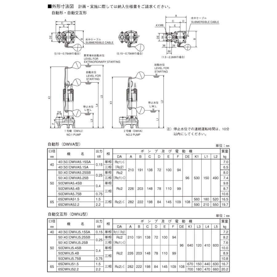 水中ポンプ 荏原製作所 50DWVA 50DWVJ 5.4SB 50Hz 100V 自動交互連動型