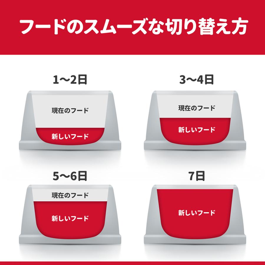 サイエンス・ダイエット ヒルズ アダルト 小粒 1~6歳 成犬用 チキン