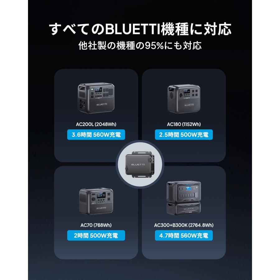 BLUETTI 【クーポンで37,950円 2/27~】BLUETTI Charger1 走行充電器