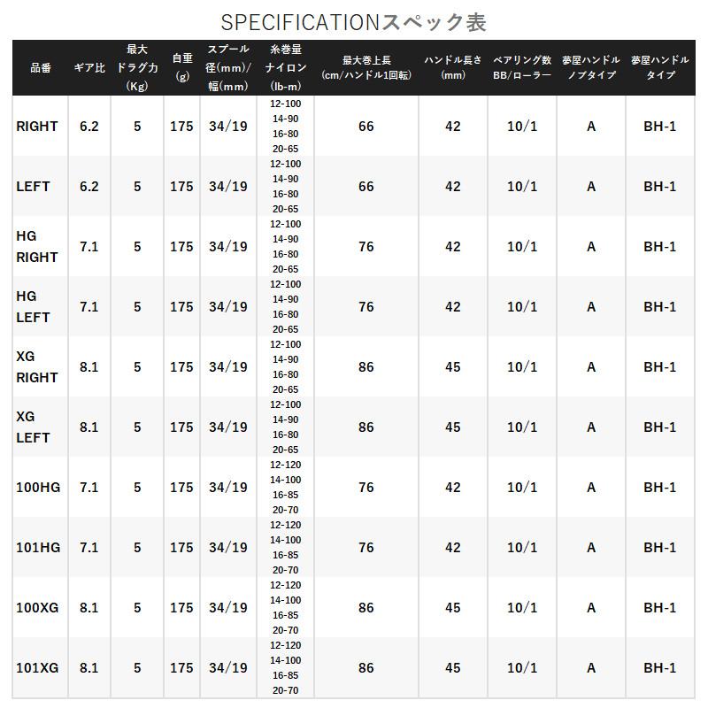シマノ（SHIMANO） ベイトリール メタニウム 100HG 右ハンドル 23年