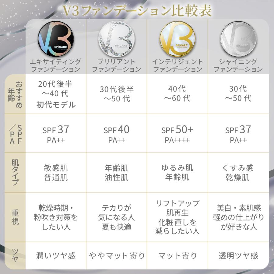 SPICARE V3 V3ファンデーション 正規品 レフィル シャイニング 本体