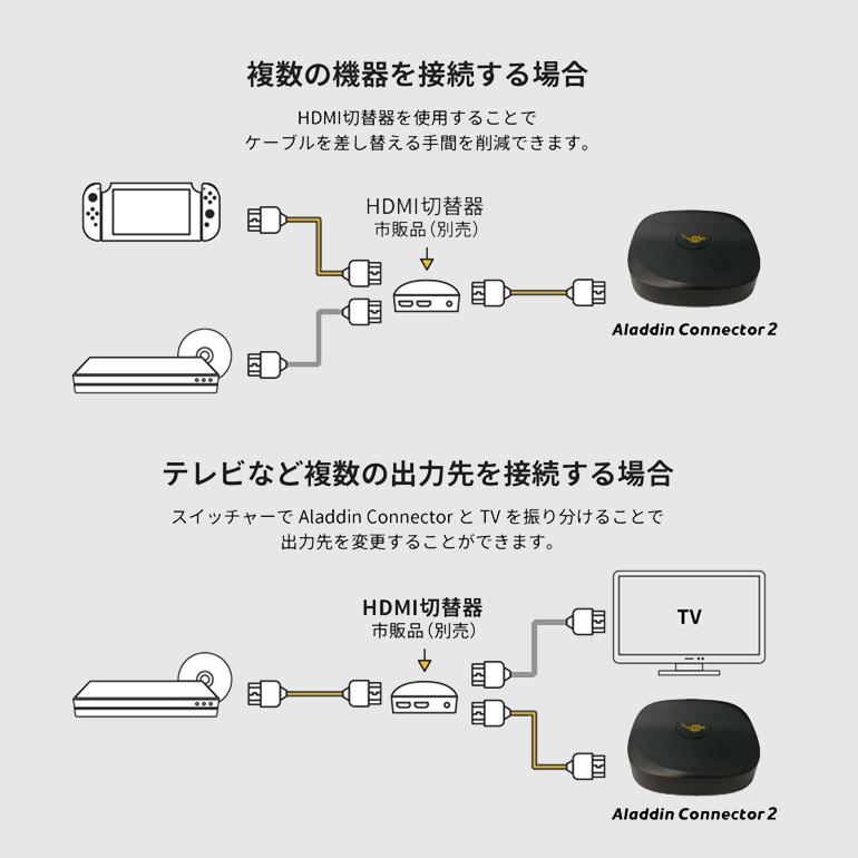 Aladdin X（アラジン エックス） 期間限定1,880円OFF ワイヤレスHDMI