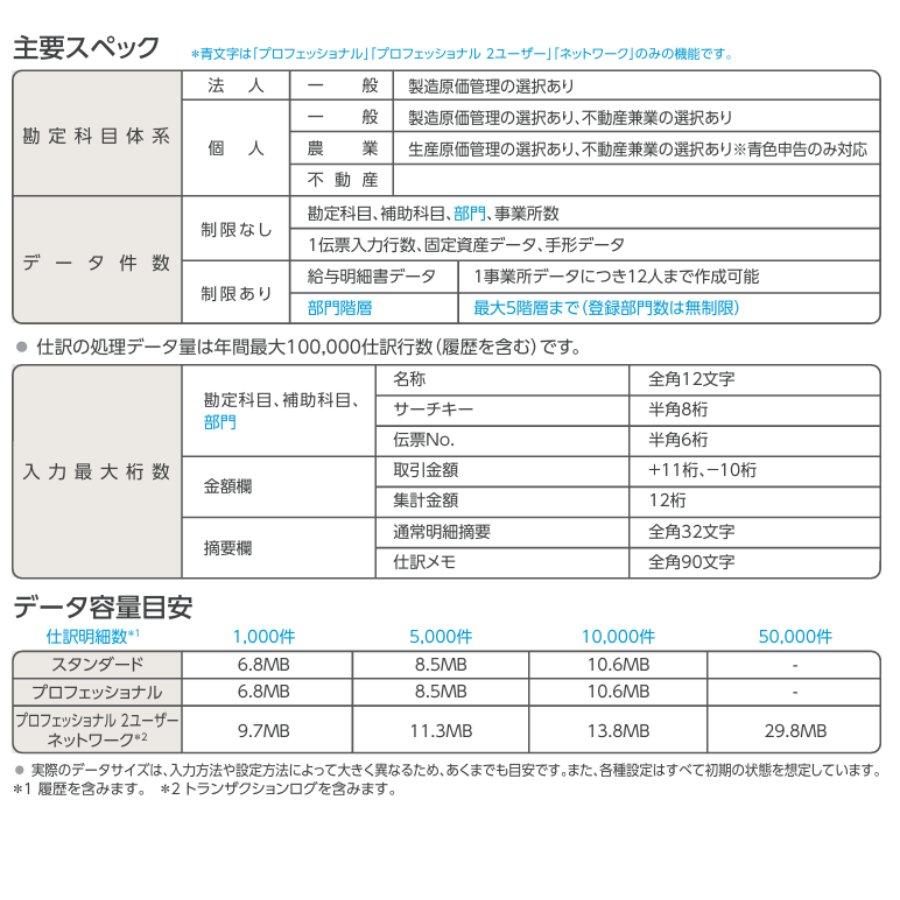 YAYOI 弥生会計26プロフェッショナル(YRAV0001) インボイス制度対応