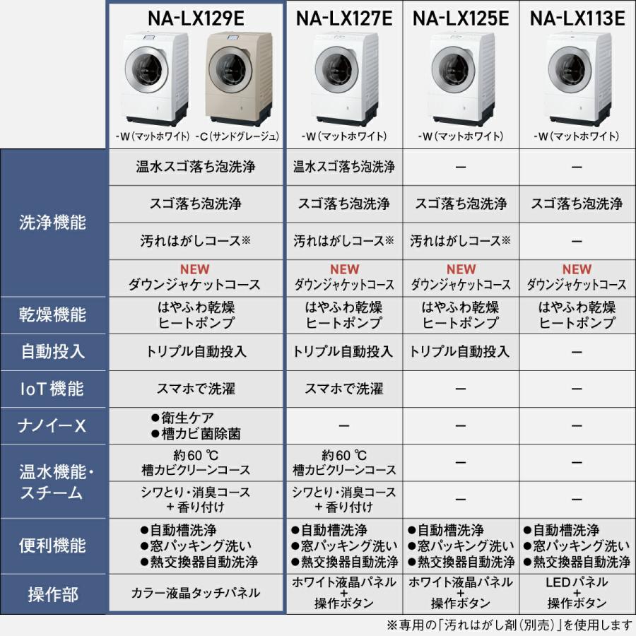 Panasonic（パナソニック） 公式店 洗濯乾燥機 ドラム式 LXシリーズ NA
