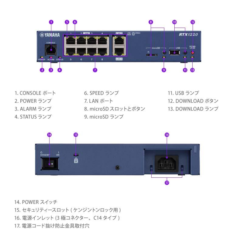 YAMAHA（ヤマハ） 中小規模拠点向けギガアクセスVPNルーター