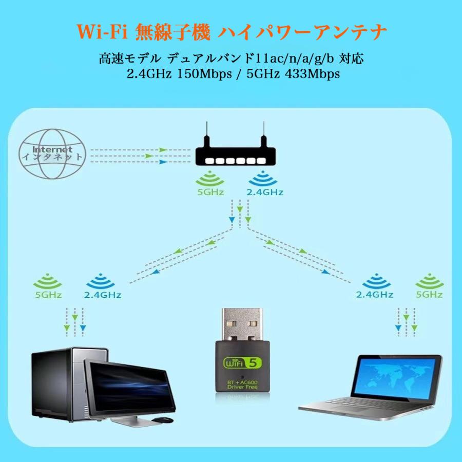 USBアダプター 無線LAN 子機 2in1 WiFi+Bluetooth5.0 Windows 7/8/8.1