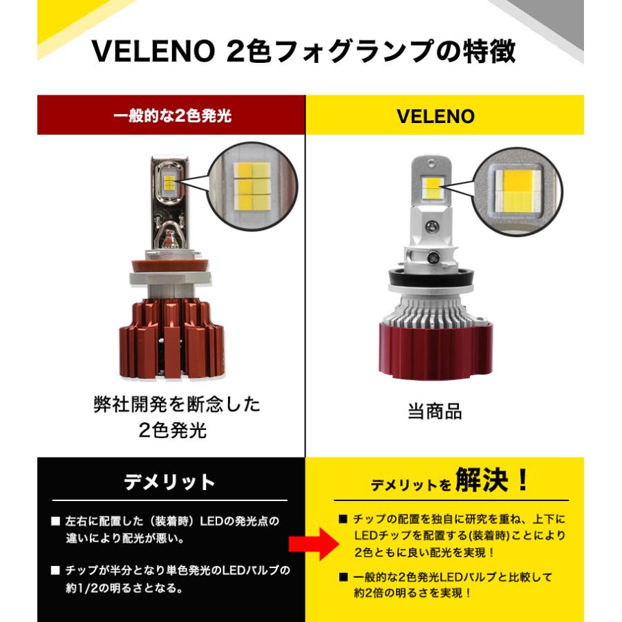 VELENO LEDフォグランプ バルブ H8 H11 H16 カラーチェンジ イエロー