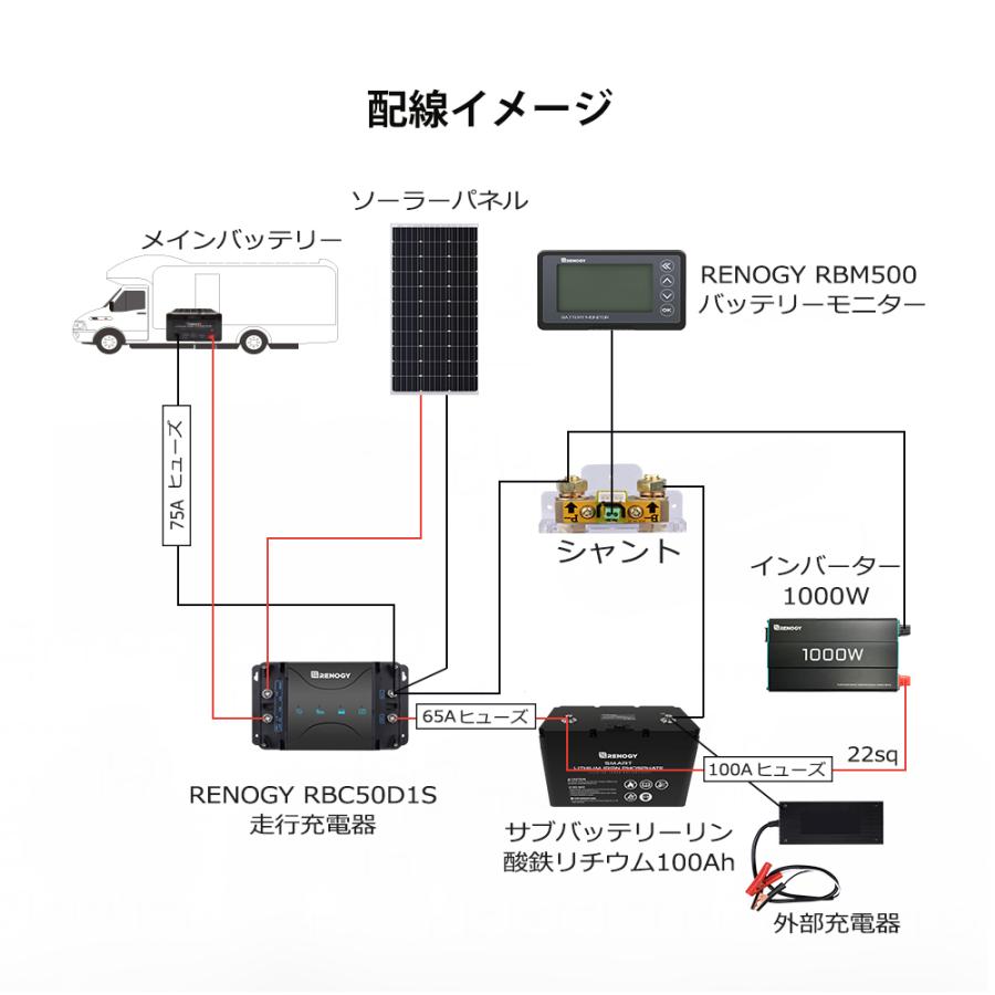 RENOGY（レノジー） バッテリーモニター 車 電圧計＆電流計 多機能