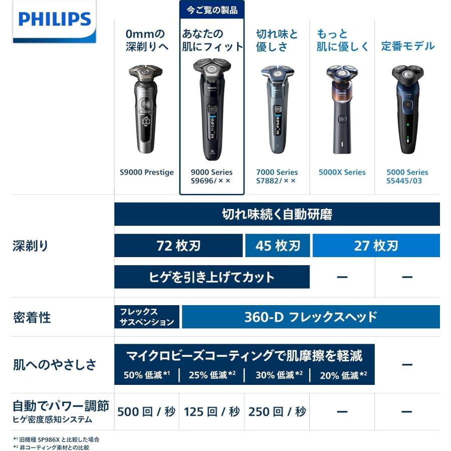 フィリップス 電気シェーバー 9000シリーズ S9696/50 ブラック 洗浄機