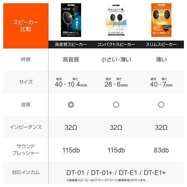 DAYTONA（デイトナ） DT-01+／DT-E1+ 標準採用高音質スピーカー その他