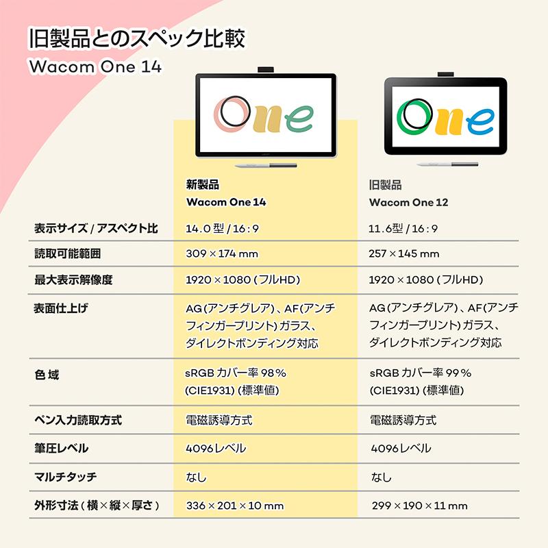 wacom（ワコム） Wacom One 液晶ペンタブレット 14 (DTC141W0) 液晶
