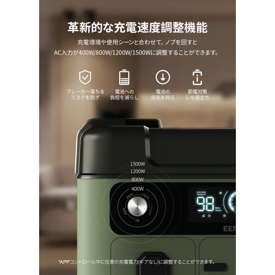 EENOUR 「会員限定」EENOUR ポータブル電源 P2001PLUS+200W ソーラー