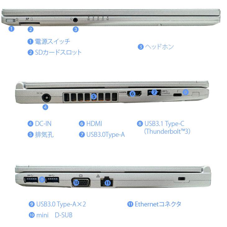 中古パソコン】【選べるカラー千円】Panasonic CF-SV9 中古 レッツ