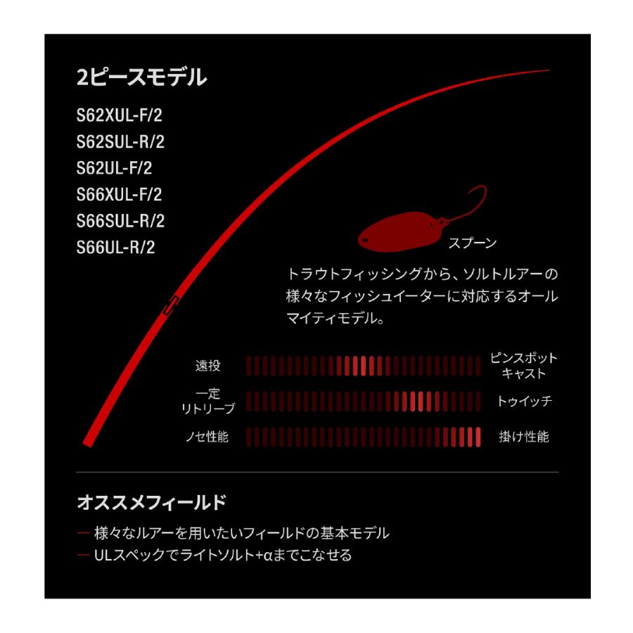 24 ワールドシャウラ テクニカルエディション S66UL-R/2 シマノ 春の大