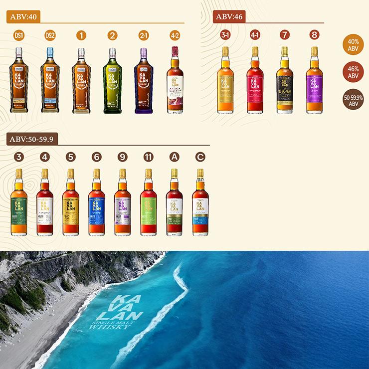 KAVALAN（カバラン） ウイスキー 台湾ウイスキー ミニチュア 3種セット