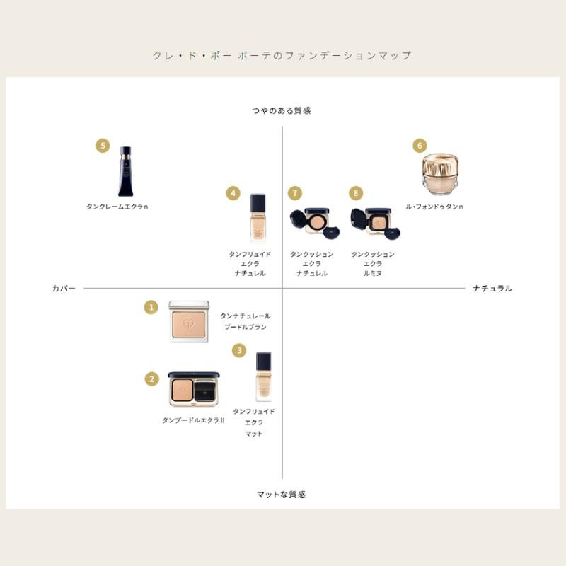 cle de peau BEAUTE（クレ ド ポー ボーテ） クレ・ド・ポー ボーテ