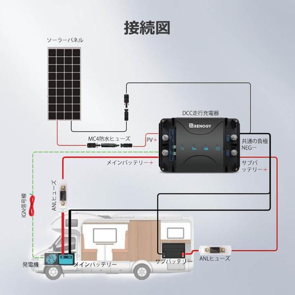 RENOGY（レノジー） Renogy DCCシリーズ 走行充電器12V 50A MPPT