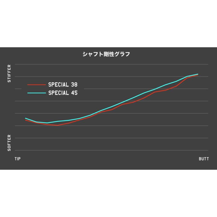 公式】フリーフレックス シャフト ドライバー用 シャフト単体 ゴルフ