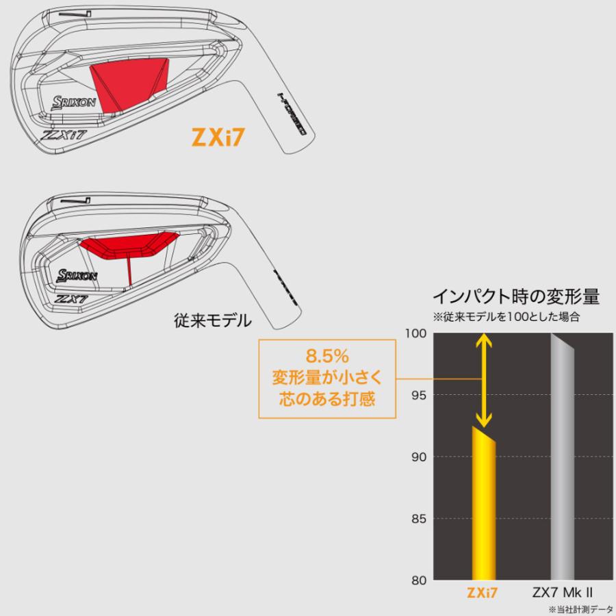 ZX（スリクソン） #7-Pwセット 山下美夢有使用モデル SRIXON ZXi7 IRON