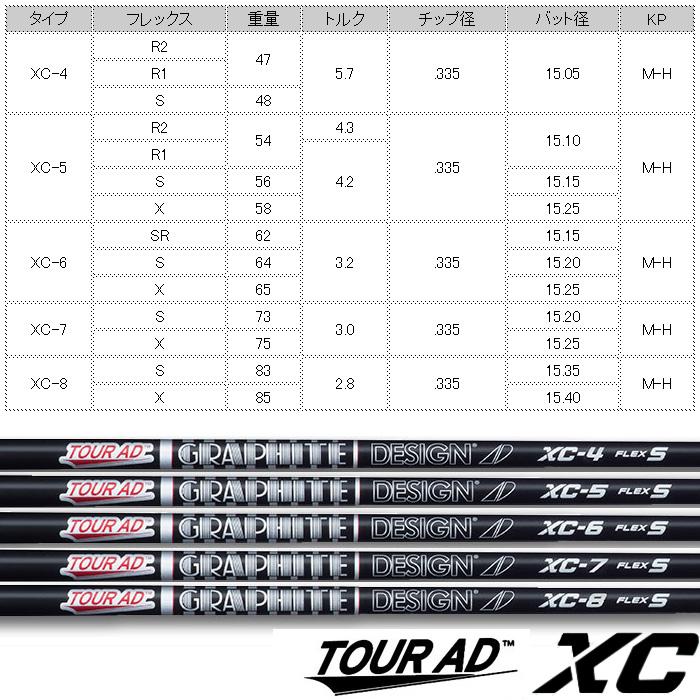 GRAPHITE DESIGN（グラファイトデザイン） タイトリストFW用互換