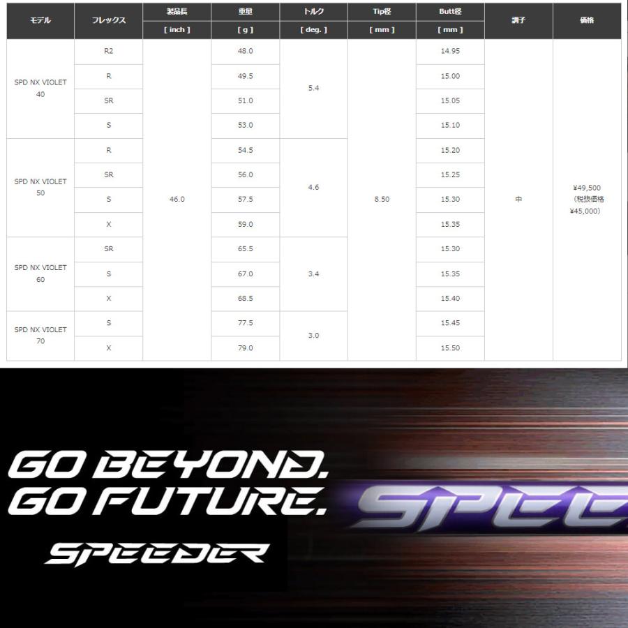フジクラシャフト クーポン発行中 テーラーメイド用互換スリーブ付き