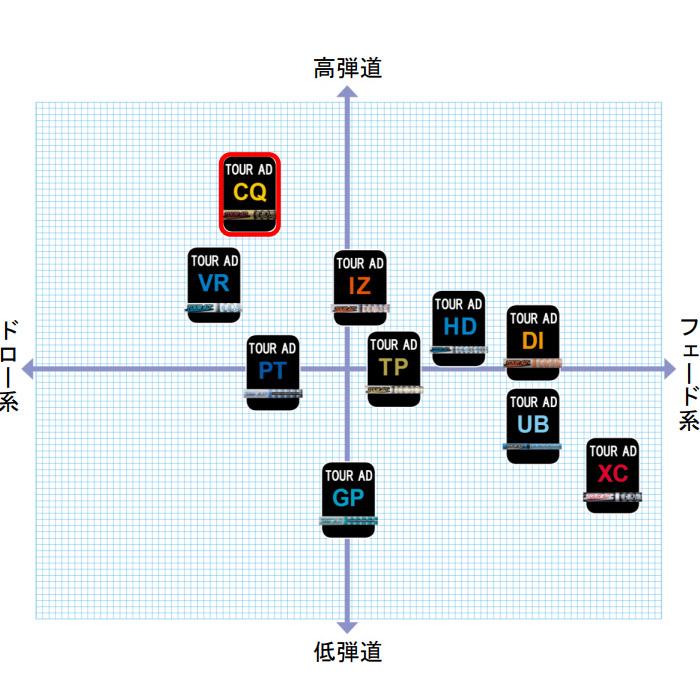 GRAPHITE DESIGN（グラファイトデザイン） テーラーメイド用互換