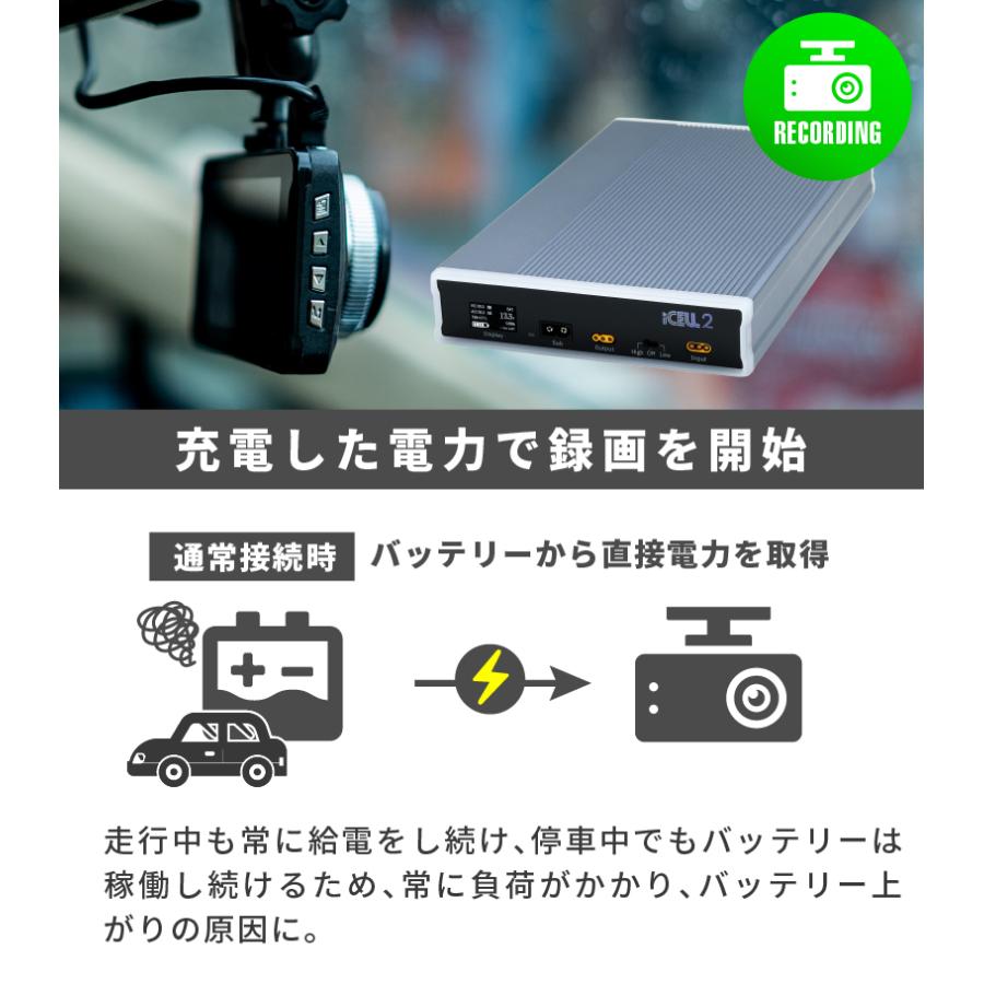 iCELL M12A 駐車監視バッテリー 153Wh 最大70時間 ドラレコ 外部電源 3
