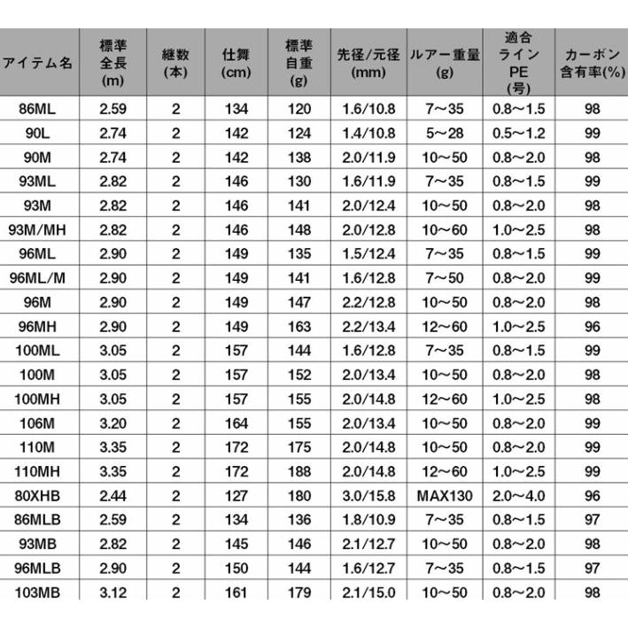 DAIWA（ダイワ） 24 ラテオ 103MB・K ベイトモデル / シーバスロッド