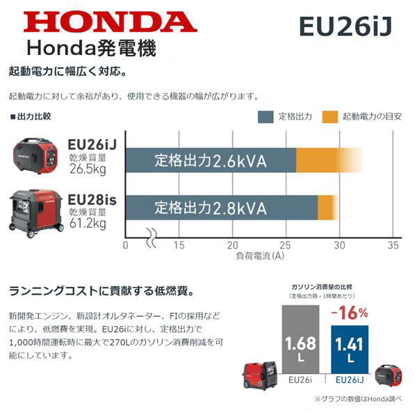 ホンダ（HONDA） 発電機 EU26iJ エンジンオイル入 ※災害対応品※ : HTS