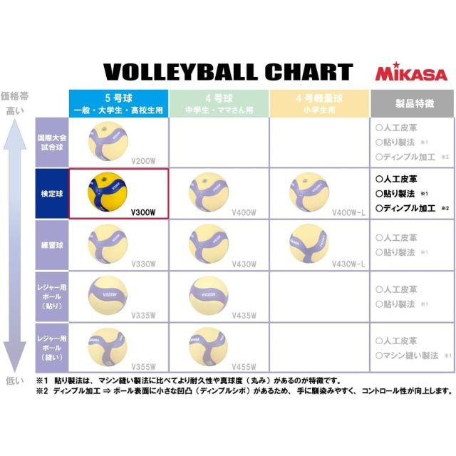 MIKASA（ミカサ） バレーボール 6個セット 5号球 検定球 V300W ネーム
