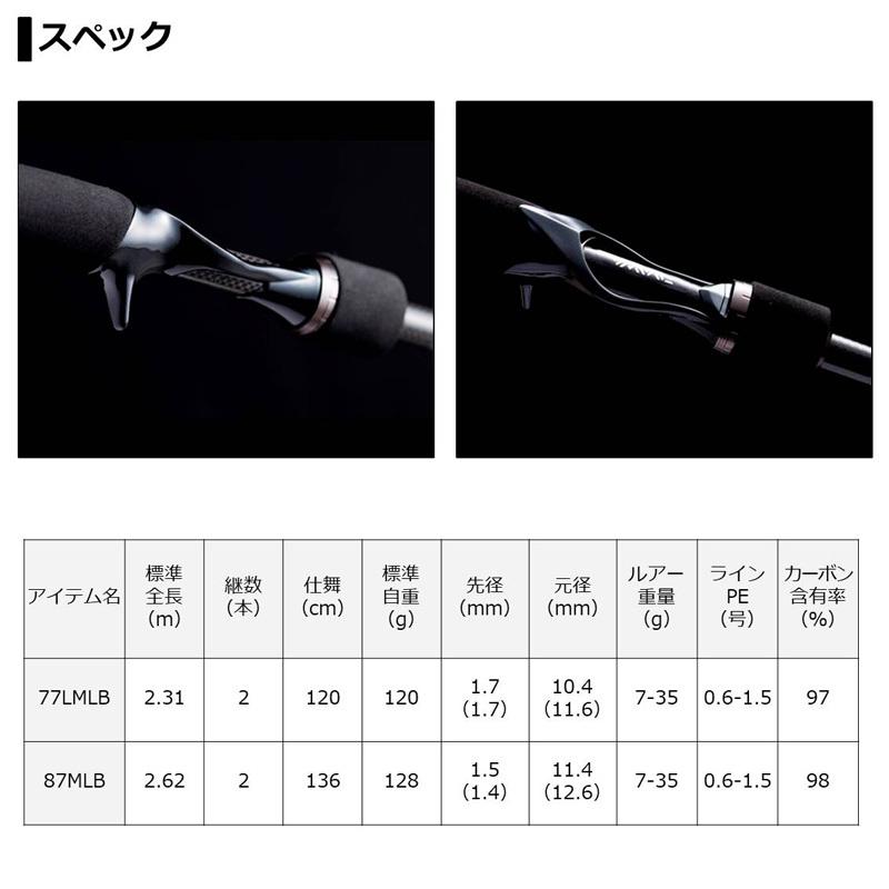 DAIWA（ダイワ） ラブラックス AGS (ベイトキャスティングモデル