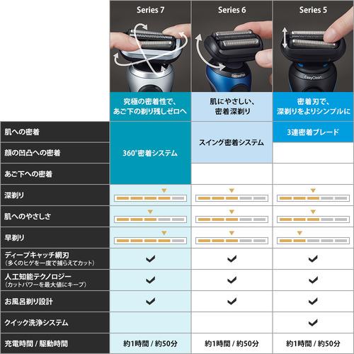 ブラウン 71-N1500s-BSP シリーズ7 360°密着システム採用 3枚刃