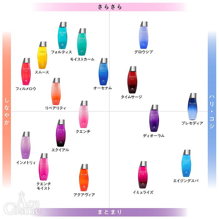 Aujua ミルボン オージュア IM イミュライズ シャンプー 500ml