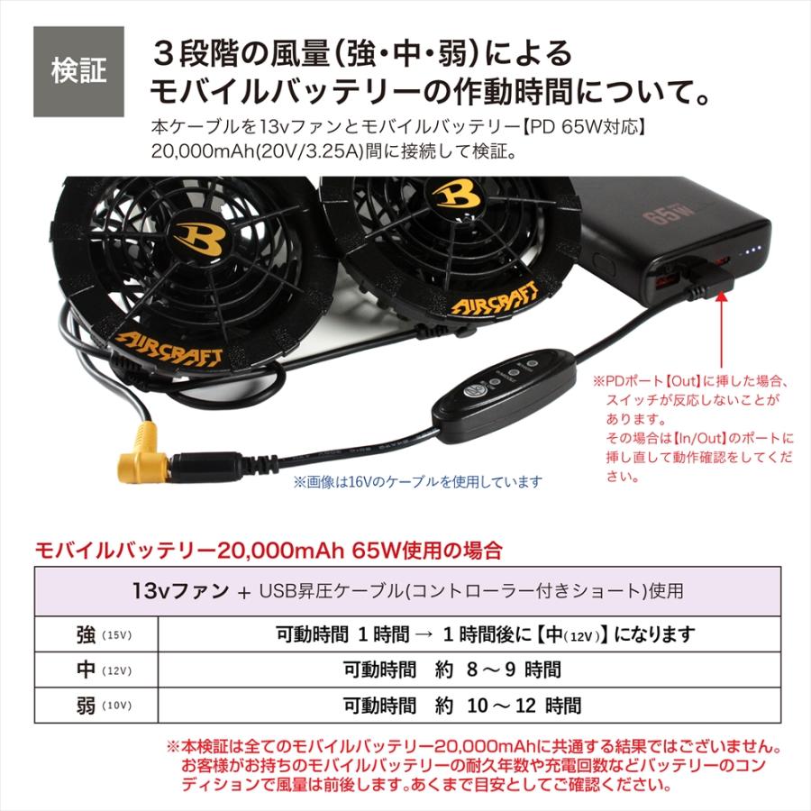 村上被服 鳳凰 HOOH 28V V2802 2025年モデル 対応 Type-C昇圧