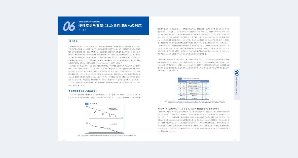 急性期ケア専門士公式テキスト