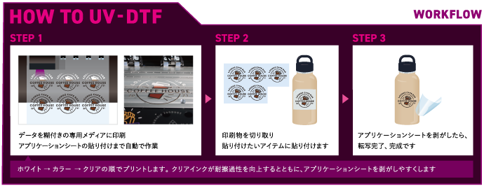 UJV300DTF-75 | 製品情報 | ミマキ