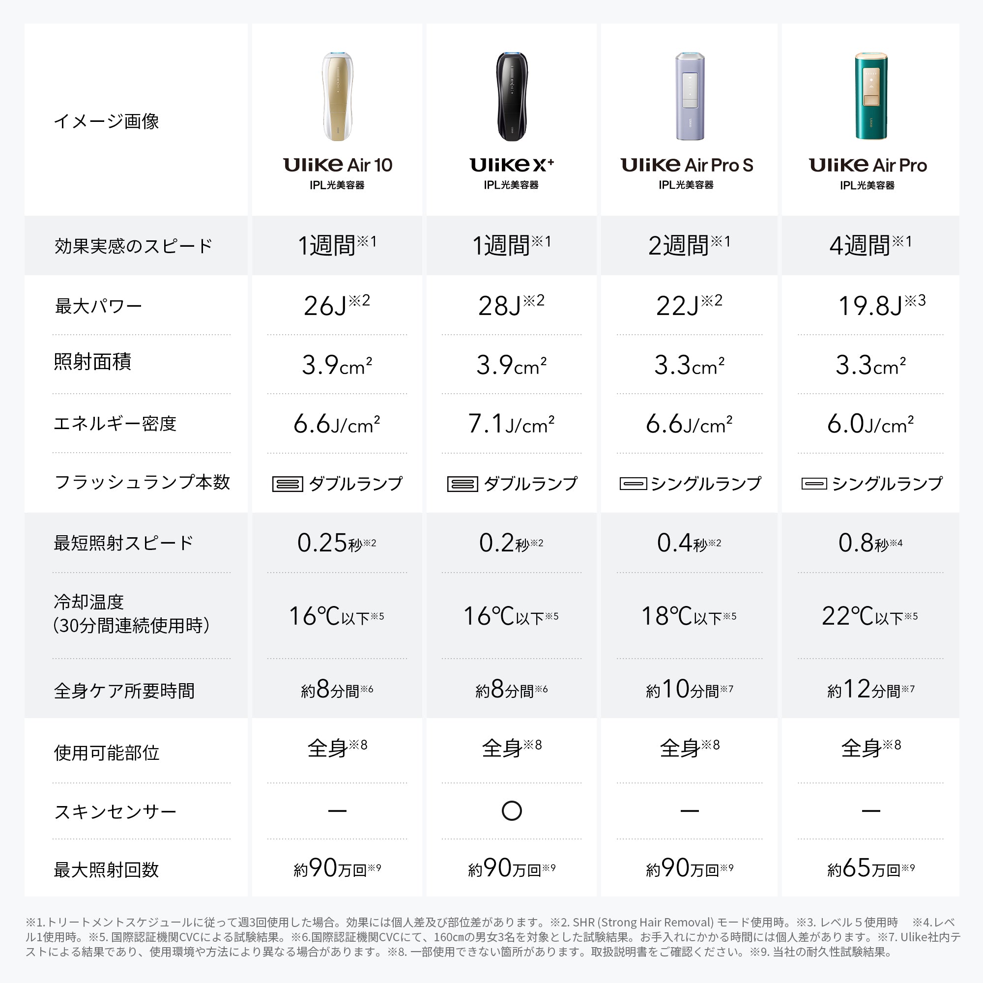 公式】Ulike Air 10 IPL光美容器｜脱毛器・家庭用脱毛器・メンズ脱毛器