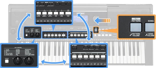 ヤマハ | PSR-E433 - ポータブルキーボード - 特長