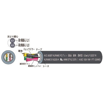 電子機器配線用ケーブル(シールド付) 倉茂電工 固定用ケーブル 【通販